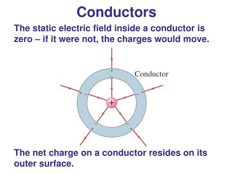 total electric field in conductor